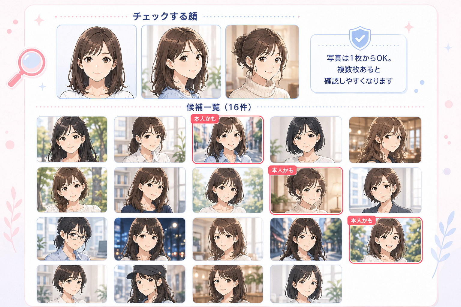 チェックする顔3枚と候補16枚を並べ、本人かもしれない候補を赤枠で示したサンプルレポート